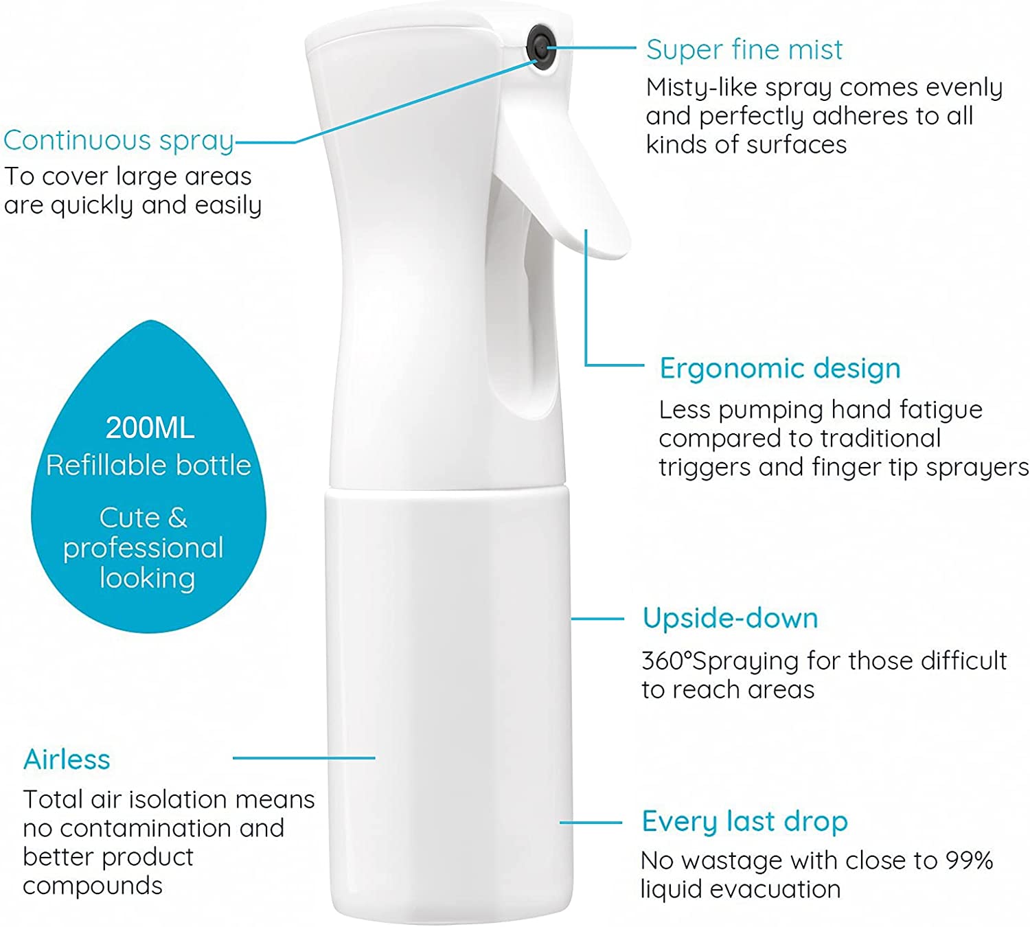 200ml Continuous Spray 360° Up - Misting Bottle Fine review and price